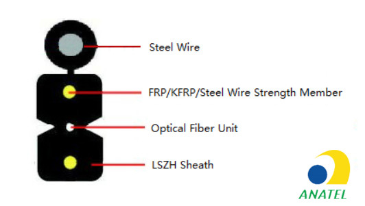 DA-GJYX(F)CH FTTH Drop Fiber Optic Cable